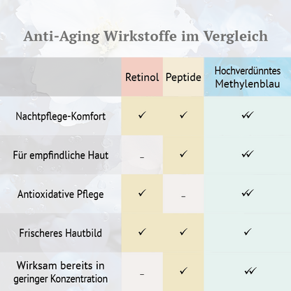 Anti-Aging Serum F® Kombi Tag & Nacht